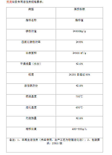 焚烧垃圾专用活性炭有效去除二噁英