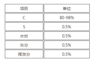 增碳剂